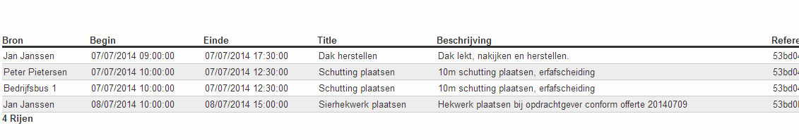 Planningprogramma-rapportage